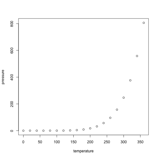 plot of chunk pressure